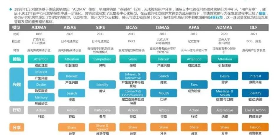 The Billion Dollar Question：如何才能找到正确的用户价值理解？| 商业理念（下）